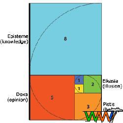 Sirul lui fibonacci