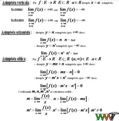 AsimptotĂ