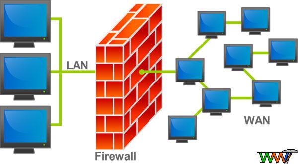 Firewall