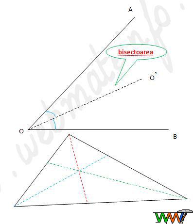 Bisectoarea
